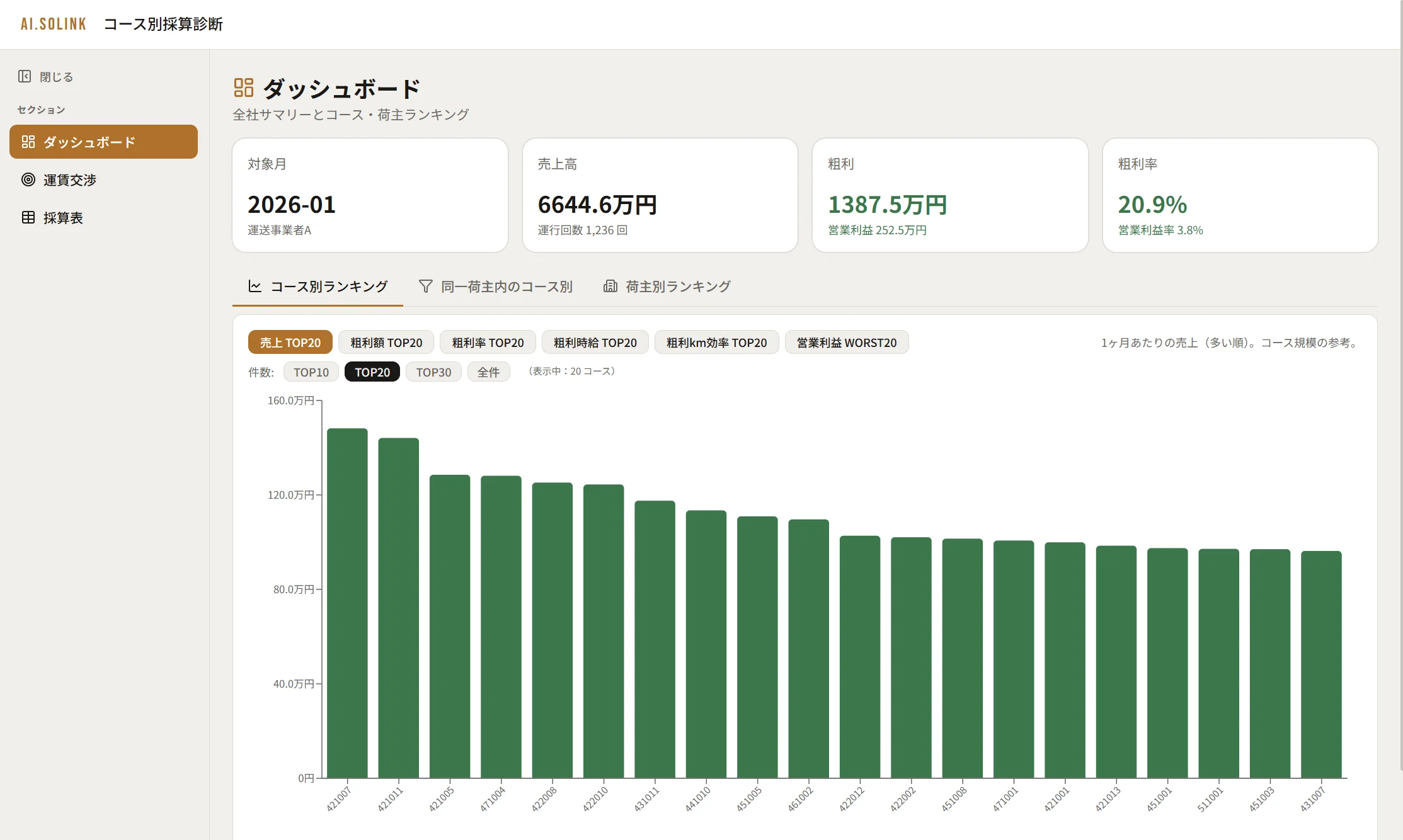 ダッシュボード(コース別ランキング)
