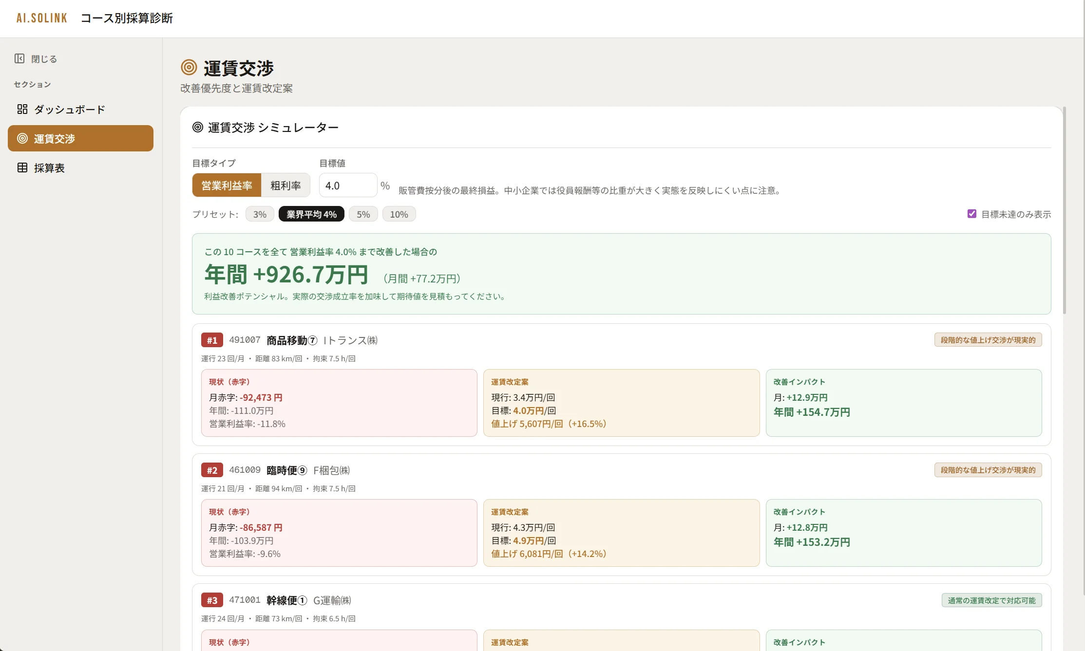 運賃交渉(全体改善額)