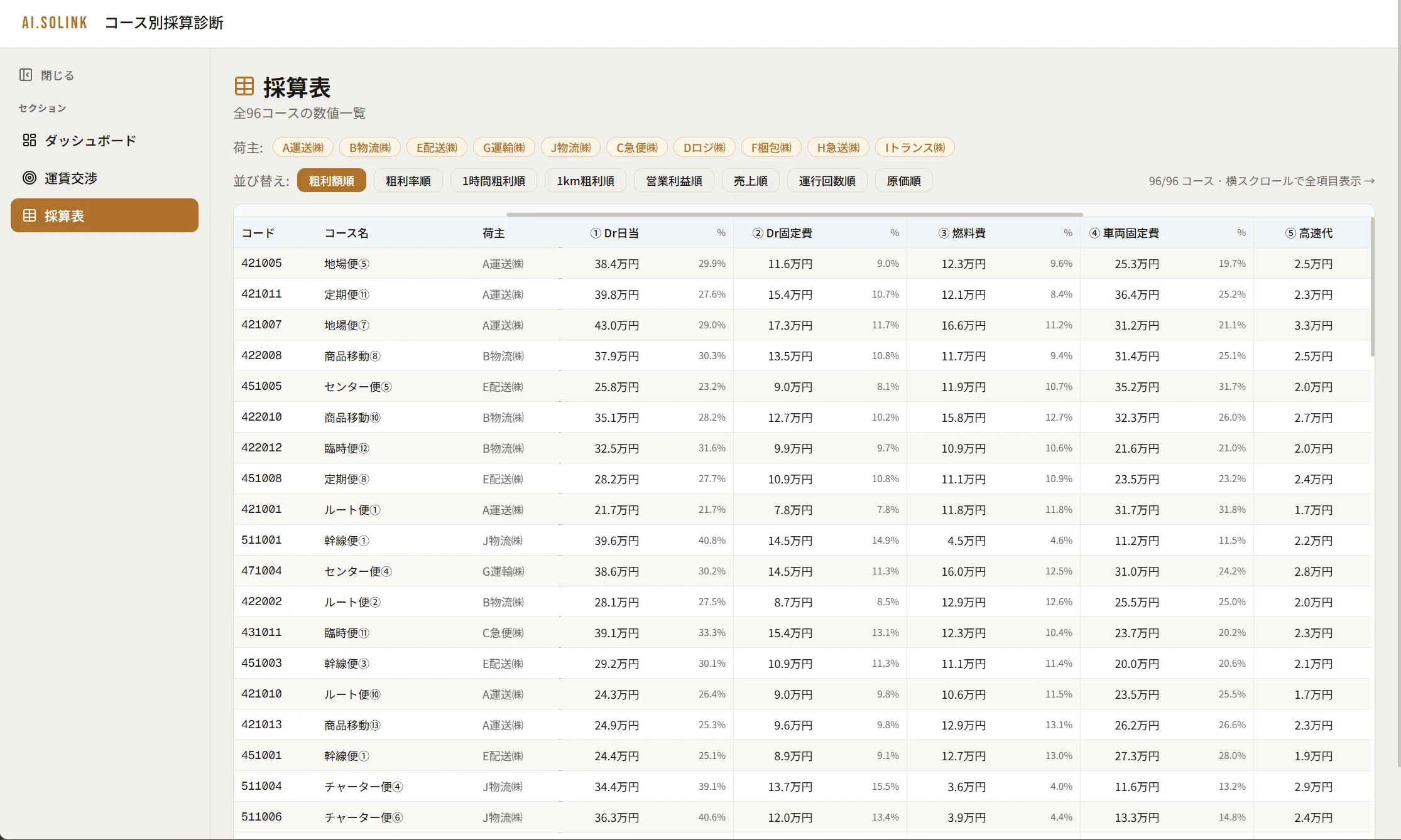 採算表(原価内訳ビュー)