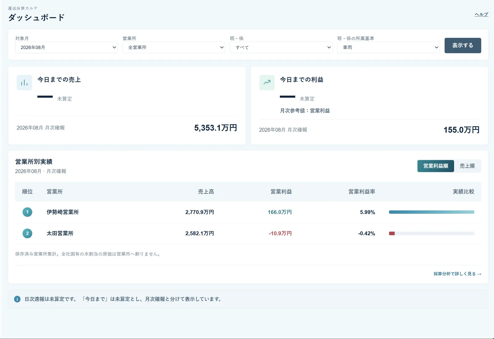 ダッシュボード