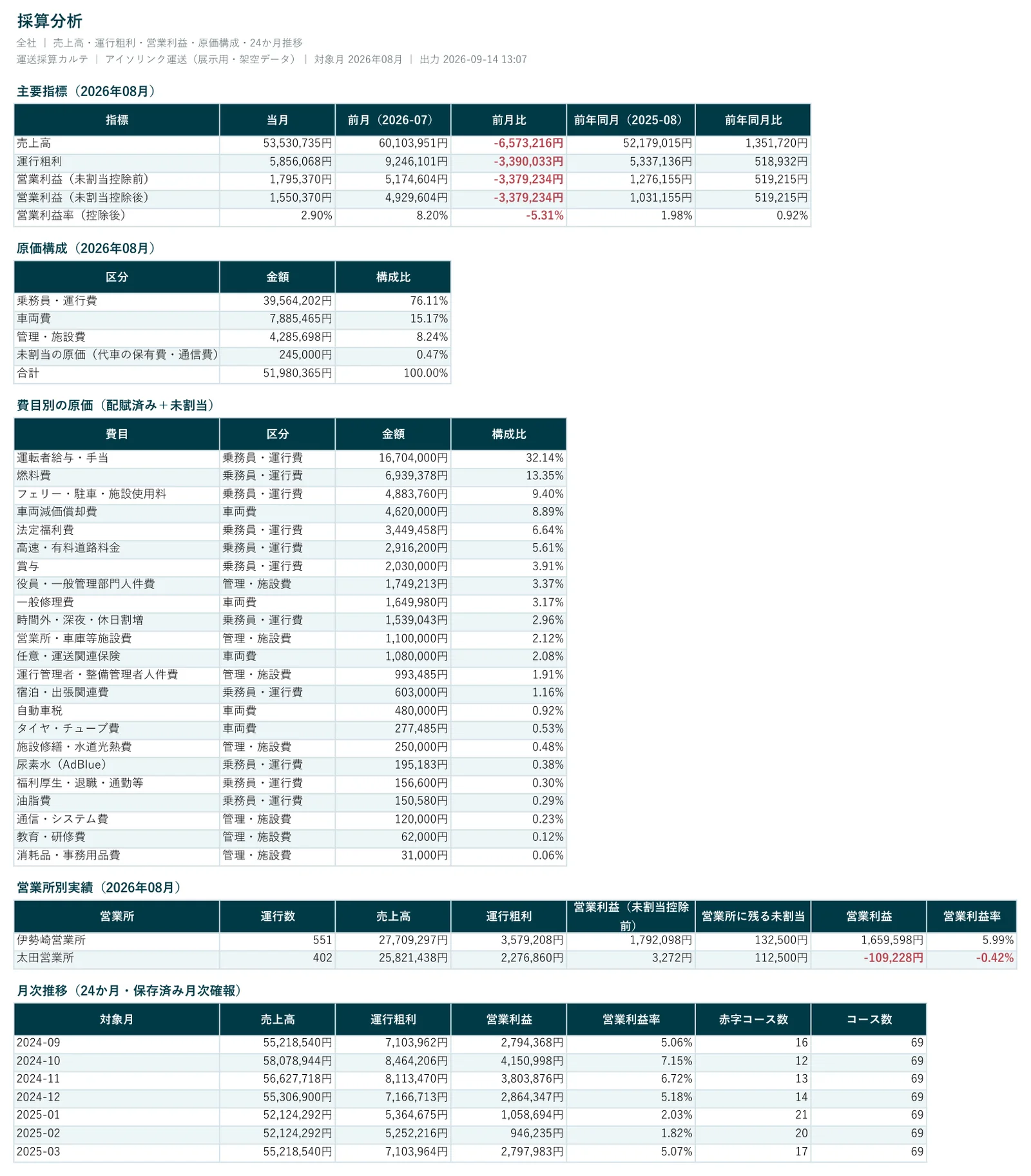 Excel エクスポート 採算分析シート